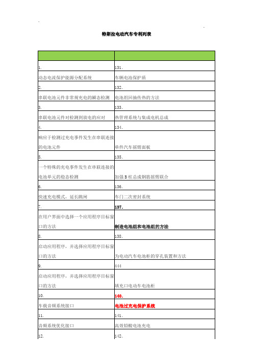 特斯拉电动汽车专利列表文档