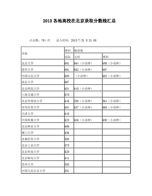 2013北京一本批次高校提档线(文理)