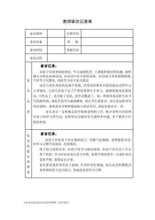 小学家访表及家访记录内容整理(含有全班)