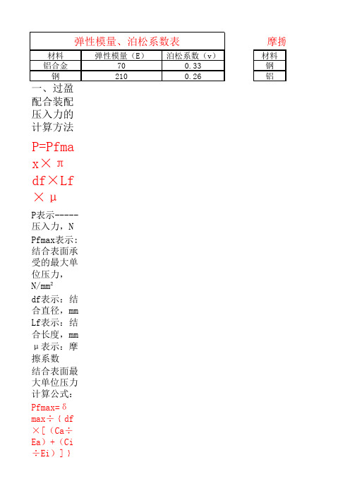 压入力计算表