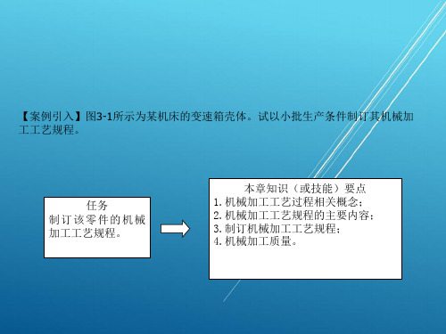 数控加工工艺第3章 数控加工工艺基础