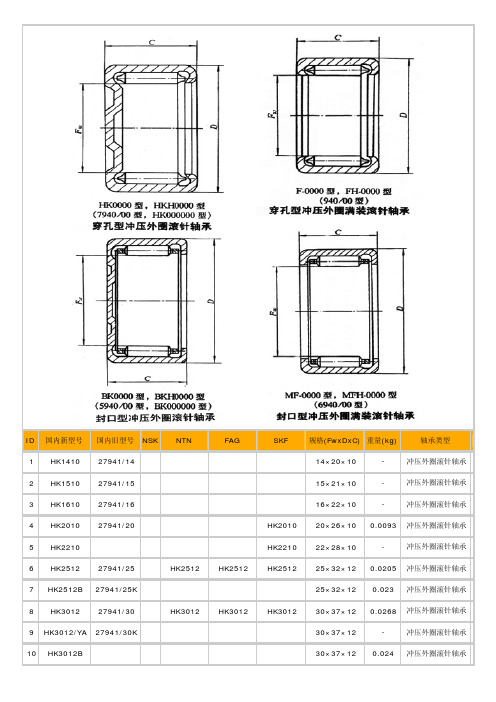 冲压外圈滚针轴承