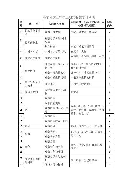 小学科学三-六年级上册实验教学计划表