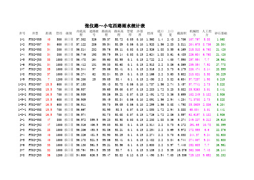 工程量统计表