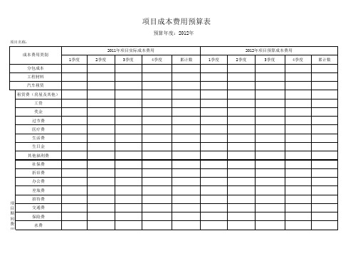 全面预算表格一套