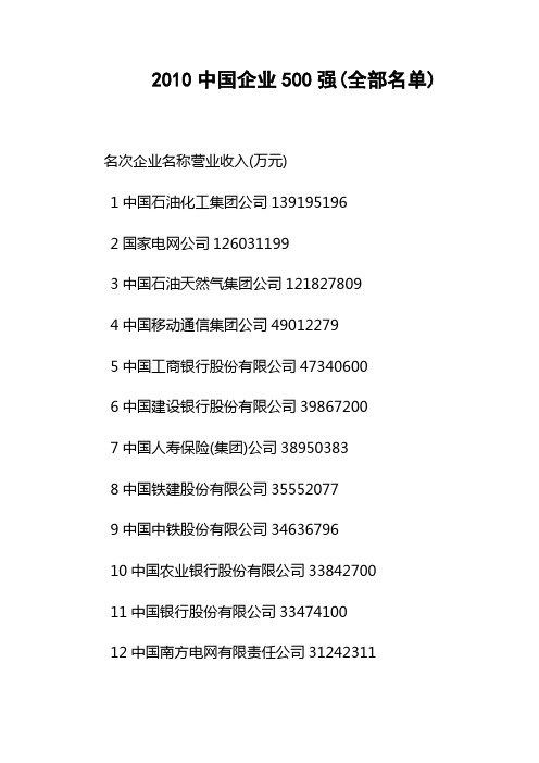 2010中国企业500强(全部名单)