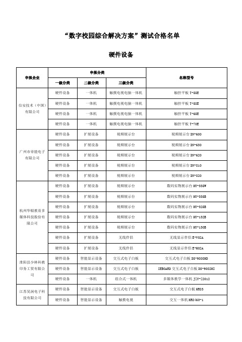 中央电化教育馆关于公布“数字校园综合解决方案”测试合格名单及产品出版展示有关工作的通知