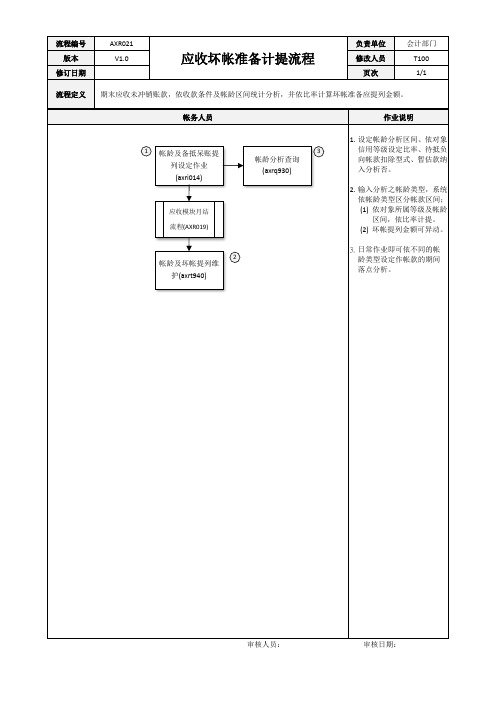 ERP系统应收坏帐准备计提流程[模板]