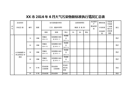 青岛市XXXX年6月大气污染物新标准执行情况汇总表