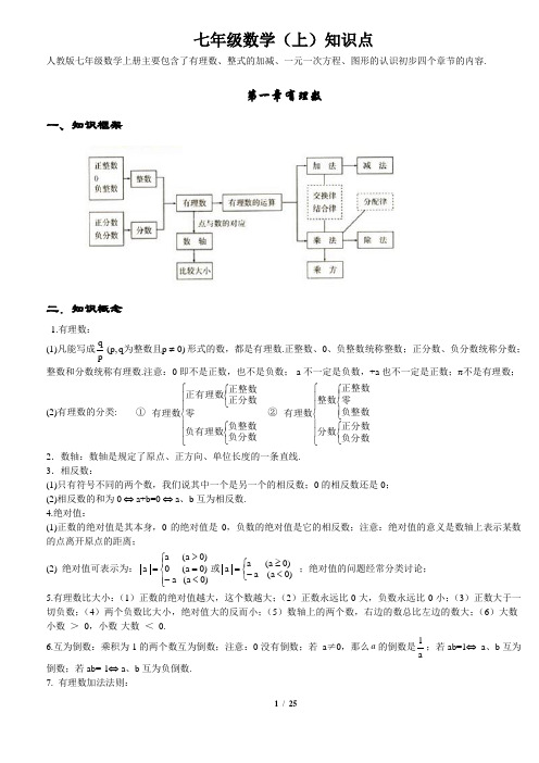 初中数学知识点全总结(初一至初三1-6册打印版)讲解学习