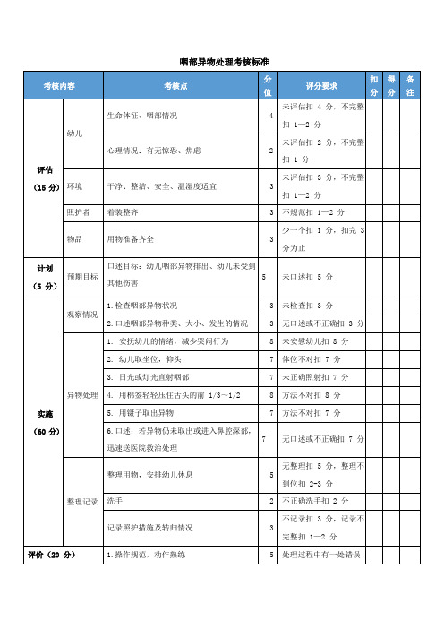 幼儿照护：咽部异物处理考核标准