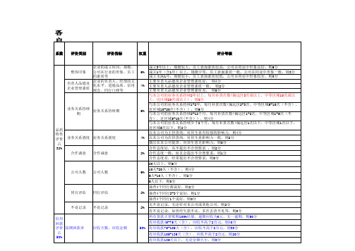 客户信用等级评定表(超实用)