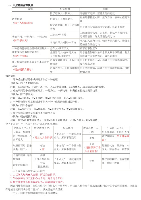 执业药师中药合理应用口诀