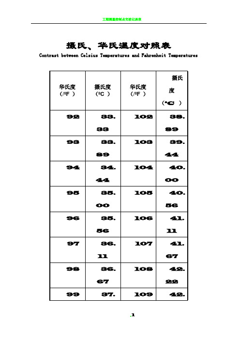 摄氏华氏体温换算参考表