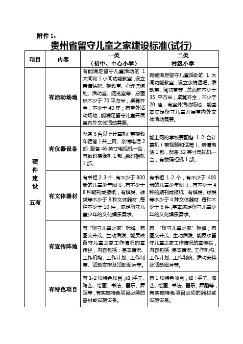 贵州省留守儿童之家建设标准(试行)