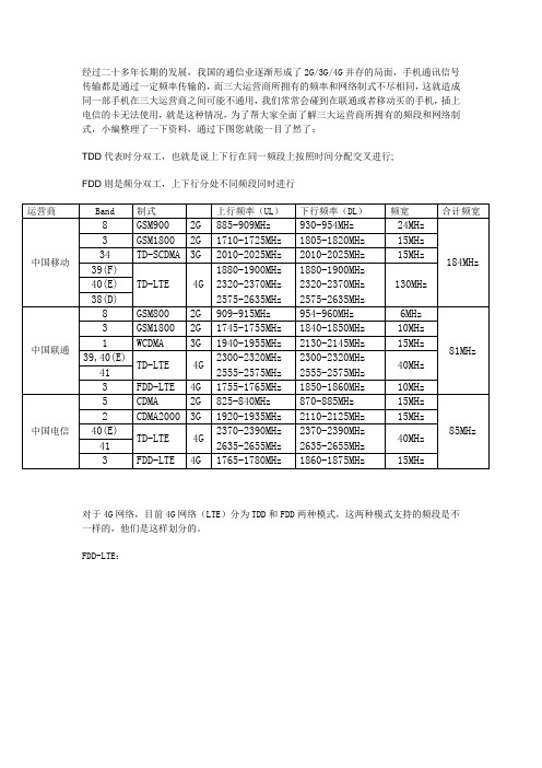 4G频段-0312