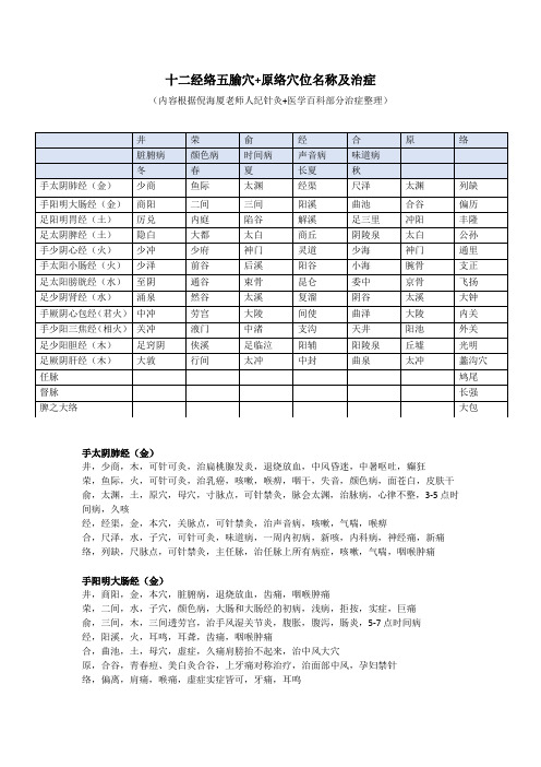 十二经络五腧穴+原络穴位名称及治症