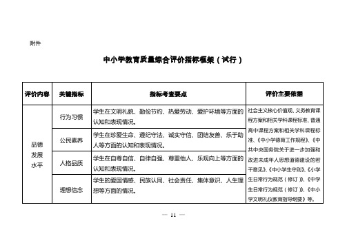 教育质量评价表1