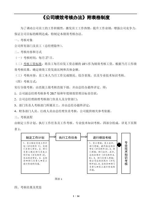 《环境检测公司绩效考核办法》附全套表格