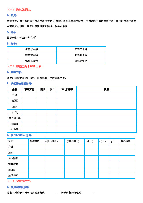 3、盐类水解 知识点讲解及练习(学生版)