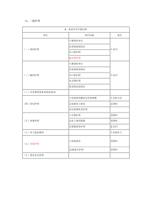 产科基础护理服务项目