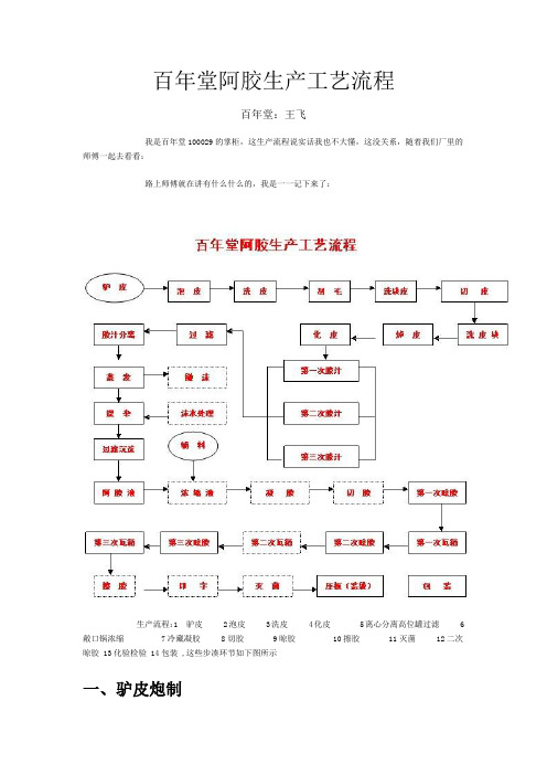 东阿百年堂阿胶块生产线——1