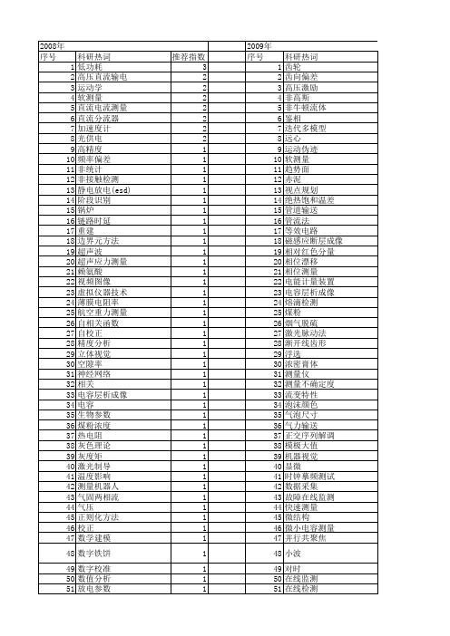 【仪器仪表学报】_测量过程_期刊发文热词逐年推荐_20140726