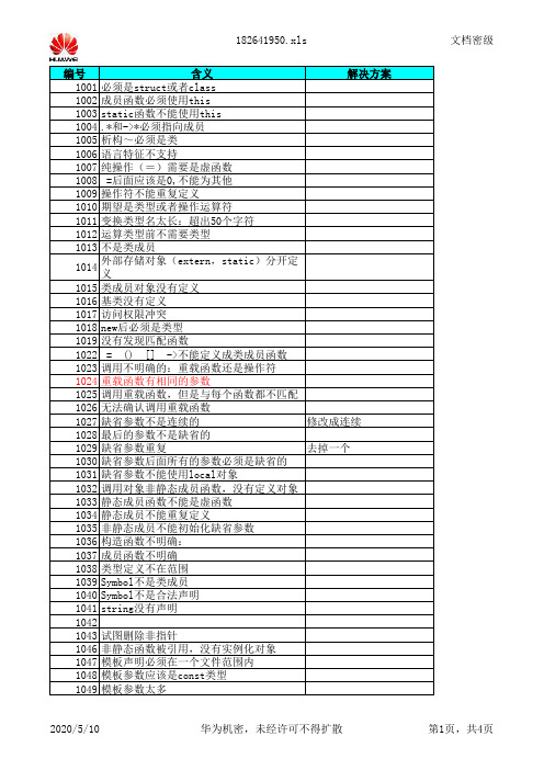 PCLINT告警分析及解决方案(C++部分)