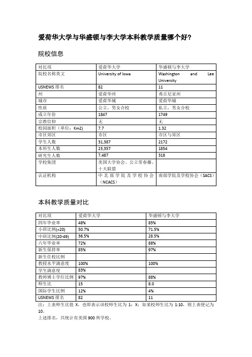 爱荷华大学与华盛顿与李大学本科教学质量对比