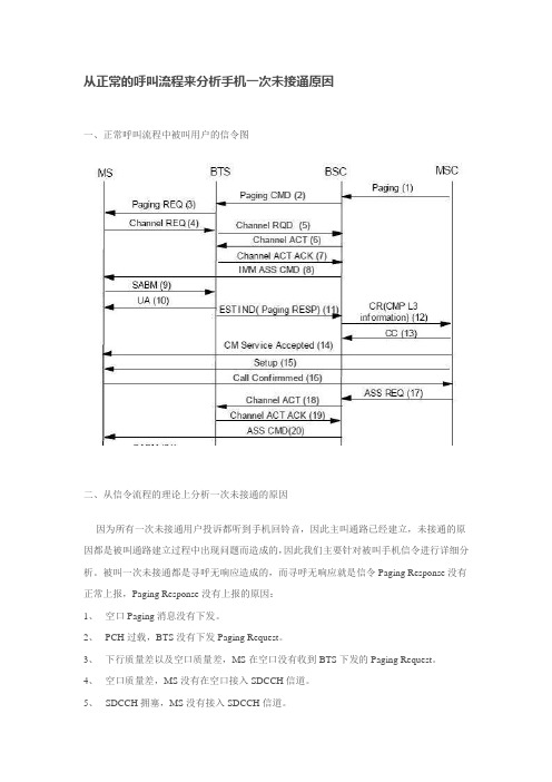 手机寻呼不可及的原因分析