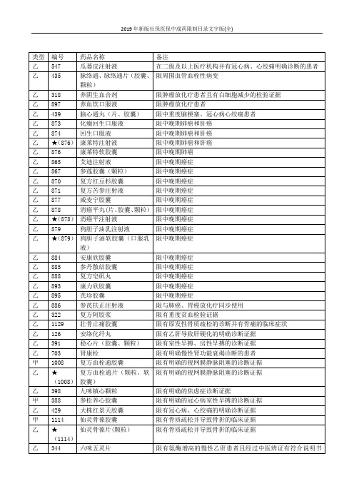 2019年新版社保医保中成药限制目录文字版(全)