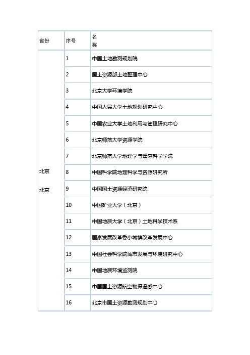 土地规划资质单位