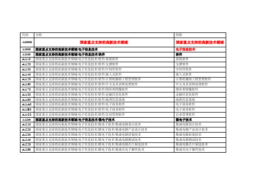 国家重点支持的高新技术领域企业技术研发项目代码表