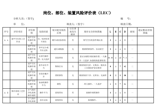 岗位、部位、装置风险评价表