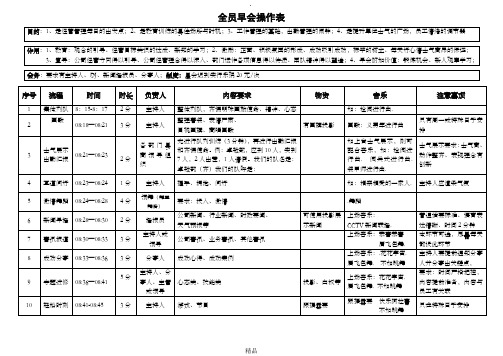 晨会流程(最新确认版)