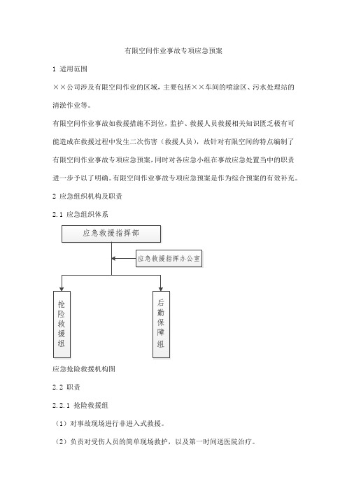 有限空间作业事故专项应急预案