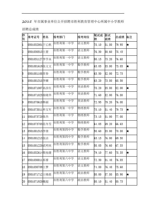 2015年市属事业单位公开招聘市胜利教育管理中心所属中小学