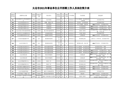 太仓市事业单位公开招聘工作人员岗位简介表a