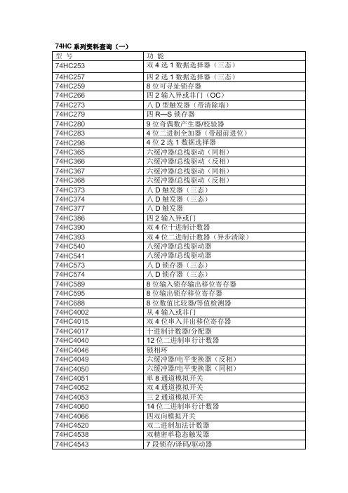 74HC系列查询课件