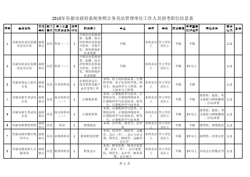 2015年阜新市政府系统参照公务员法管理单位工作人员招考职位信息表