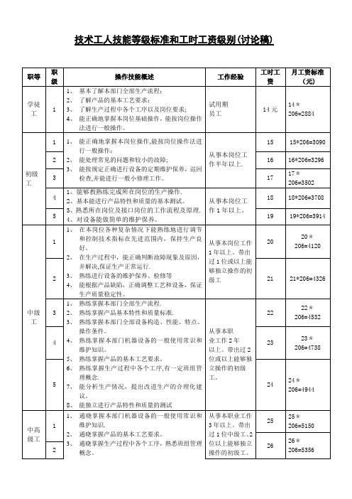 技术工人技能等级标准和工时工资级别