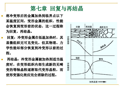 第七章  回复与再结晶(新)