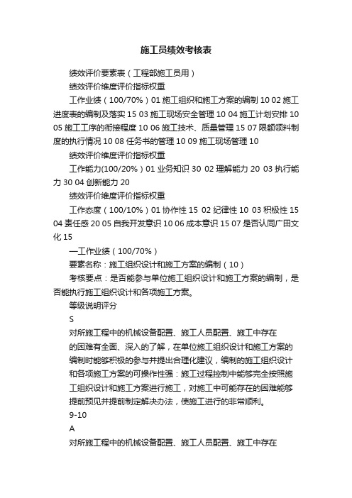 施工员绩效考核表