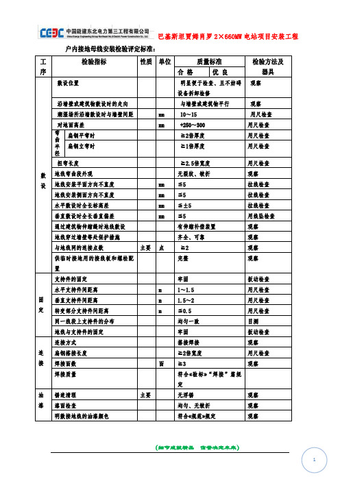 接地装置质量标准及检验方法(户内接地母线敷设)