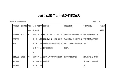 2019年项目支出绩效目标简表