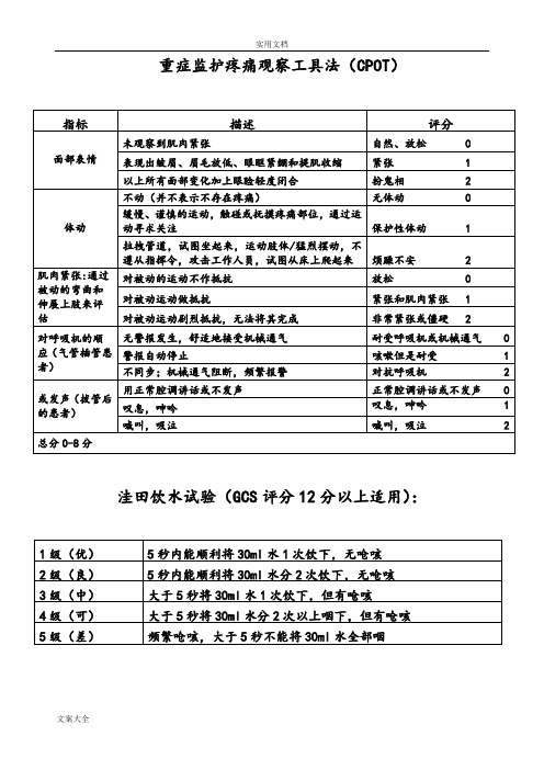 ICU常用评分表