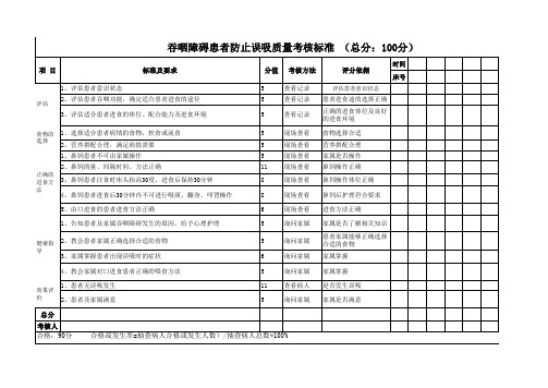 吞咽障碍患者防止误吸的质量考核标准