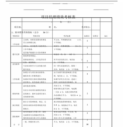 项目经理部人员绩效考核实用表.docx