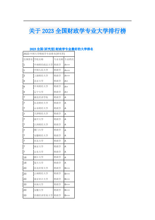 关于2023全国财政学专业大学排行榜