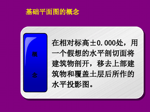 基础平面图的要求基础平面图主要表达基础墙